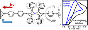 ChemComm_Si-PNP-Ni